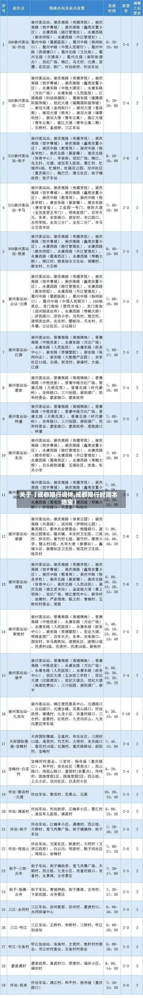 关于【成都限行调休,成都限行时间本地宝】