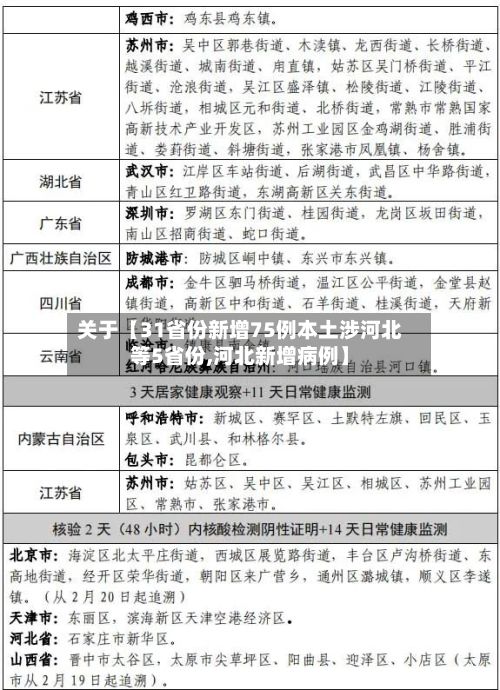 关于【31省份新增75例本土涉河北等5省份,河北新增病例】-第3张图片
