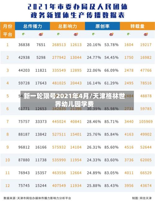 新一轮限号2021年4月/天津格林世界幼儿园学费