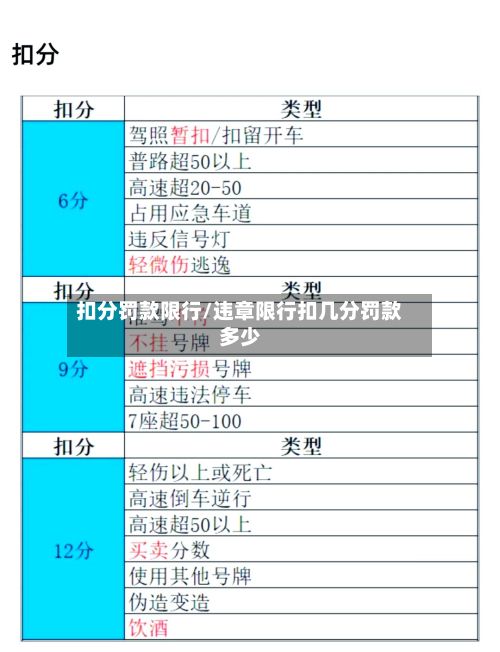 扣分罚款限行/违章限行扣几分罚款多少-第3张图片