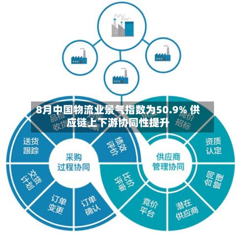 8月中国物流业景气指数为50.9% 供应链上下游协同性提升-第2张图片