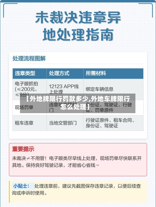 【外地牌限行罚款多少,外地车牌限行怎么处理】