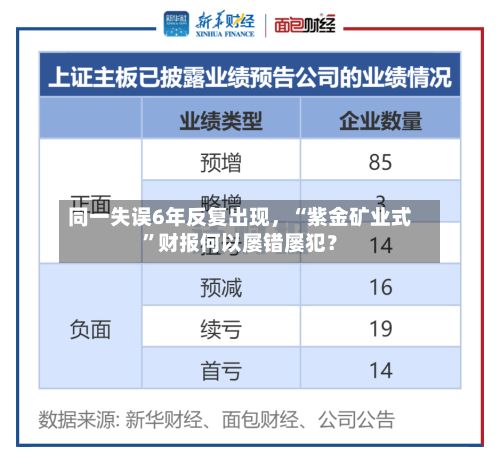 同一失误6年反复出现，“紫金矿业式	”财报何以屡错屡犯？-第2张图片