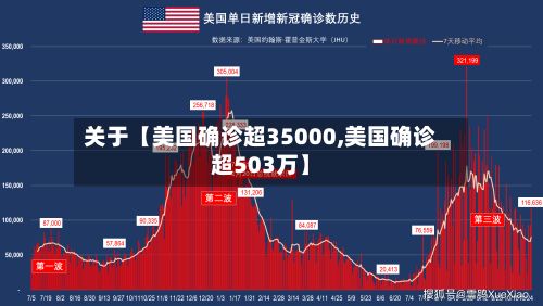 关于【美国确诊超35000,美国确诊超503万】