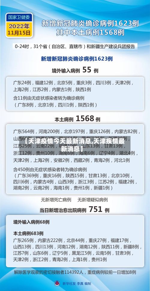 【天津疫情今天最新消息,天津疾情最新消息】-第2张图片