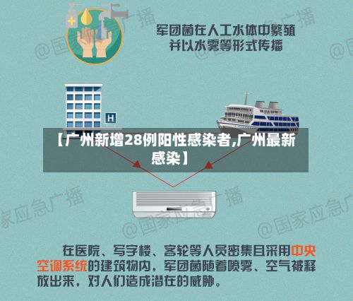 【广州新增28例阳性感染者,广州最新感染】-第2张图片