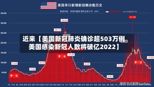 近来【美国新冠肺炎确诊超503万例美国感染新冠人数将破亿2022】-第2张图片