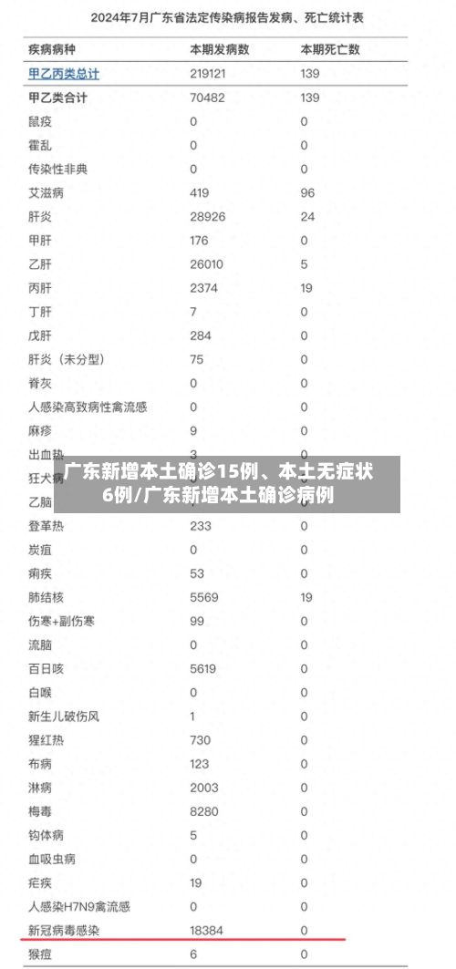 广东新增本土确诊15例、本土无症状6例/广东新增本土确诊病例-第3张图片
