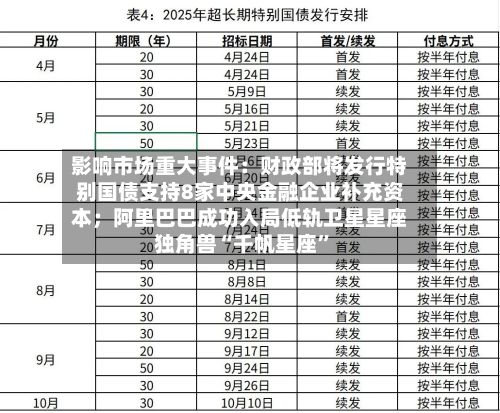影响市场重大事件：财政部将发行特别国债支持8家中央金融企业补充资本；阿里巴巴成功入局低轨卫星星座独角兽“千帆星座”-第2张图片