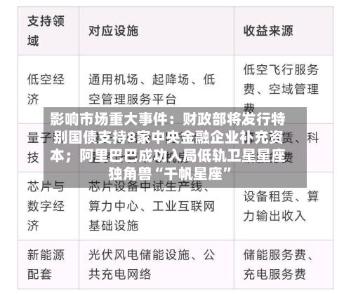影响市场重大事件：财政部将发行特别国债支持8家中央金融企业补充资本；阿里巴巴成功入局低轨卫星星座独角兽“千帆星座	”-第3张图片