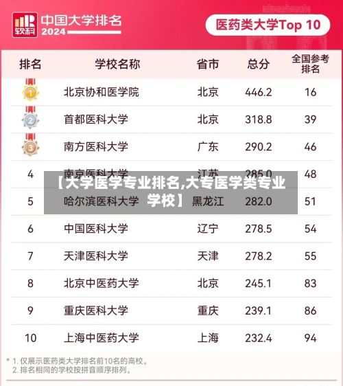 【大学医学专业排名,大专医学类专业学校】-第3张图片