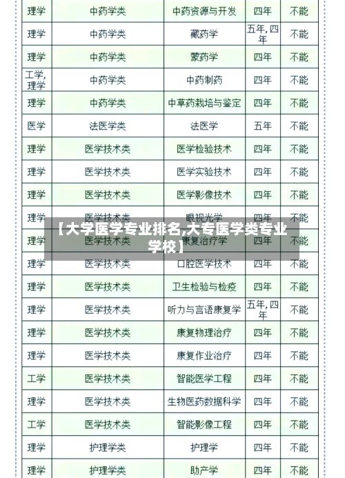 【大学医学专业排名,大专医学类专业学校】
