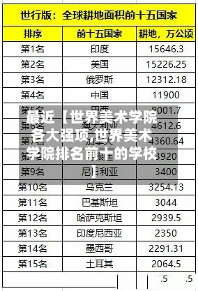 最近【世界美术学院各大强项,世界美术学院排名前十的学校】-第3张图片