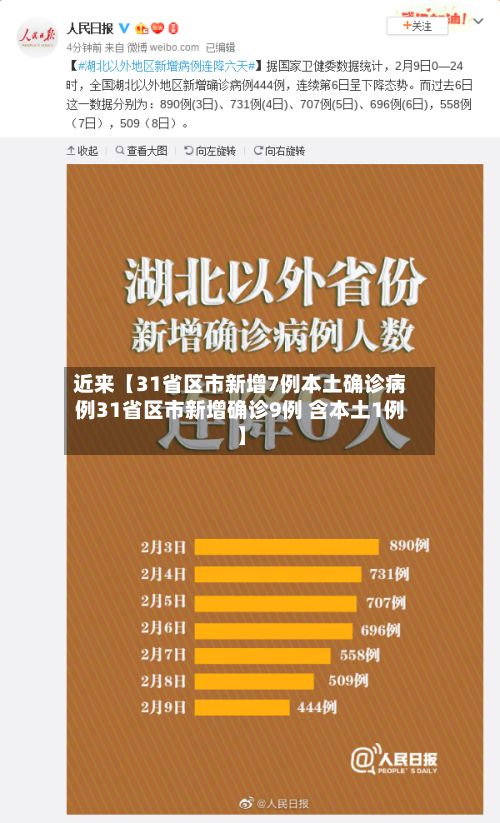 近来【31省区市新增7例本土确诊病例31省区市新增确诊9例 含本土1例】