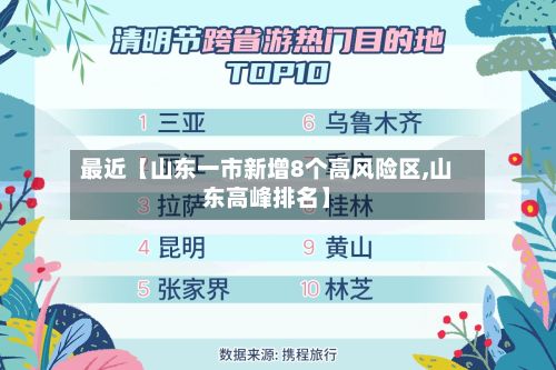 最近【山东一市新增8个高风险区,山东高峰排名】