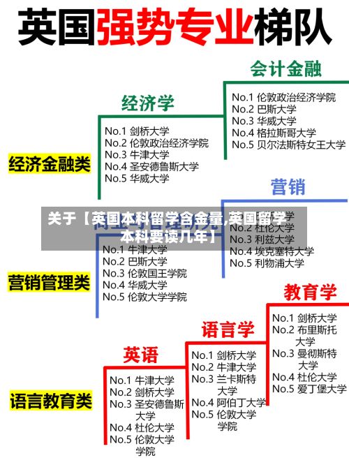 关于【英国本科留学含金量,英国留学本科要读几年】-第2张图片