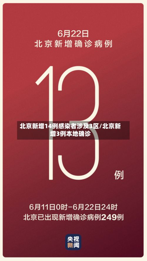 北京新增14例感染者涉及3区/北京新增3例本地确诊