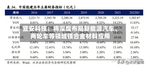 宜安科技：将深度布局新能源汽车、两轮车等领域镁合金材料应用-第2张图片