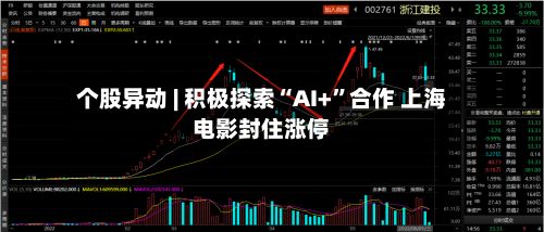 个股异动 | 积极探索“AI+	”合作 上海电影封住涨停-第2张图片