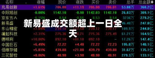 新易盛成交额超上一日全天-第2张图片