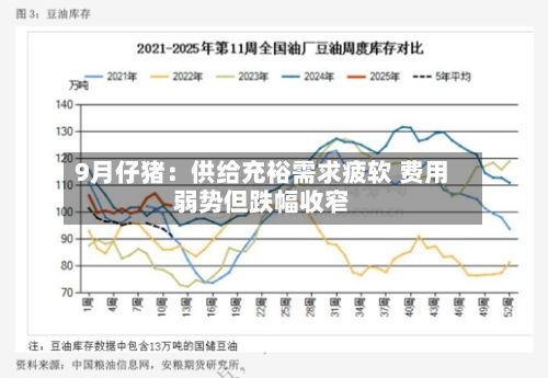 9月仔猪：供给充裕需求疲软 费用弱势但跌幅收窄-第1张图片