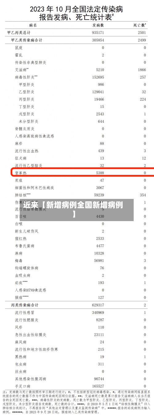 近来【新增病例全国新增病例】