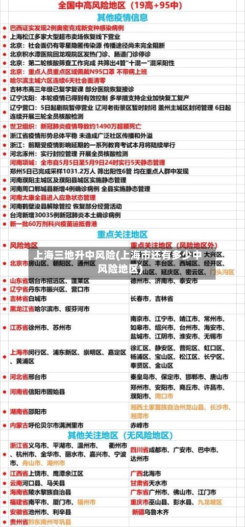上海三地升中风险(上海市还有多少中风险地区)