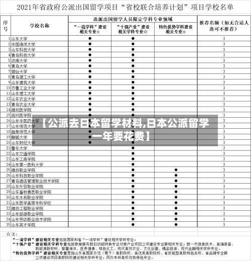 【公派去日本留学材料,日本公派留学一年要花费】