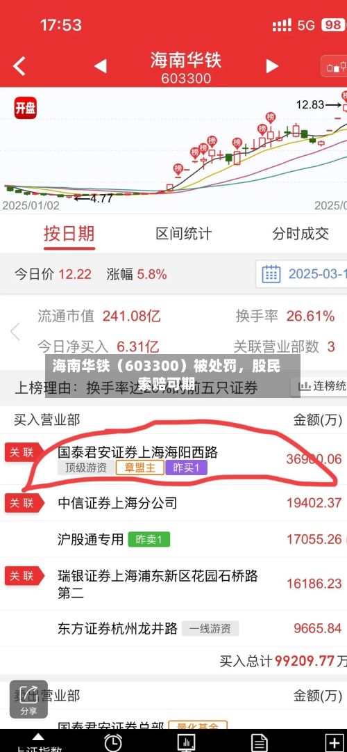 海南华铁（603300）被处罚，股民索赔可期-第2张图片