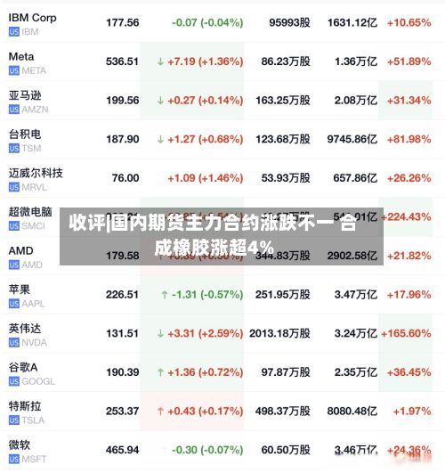 收评|国内期货主力合约涨跌不一 合成橡胶涨超4%-第1张图片