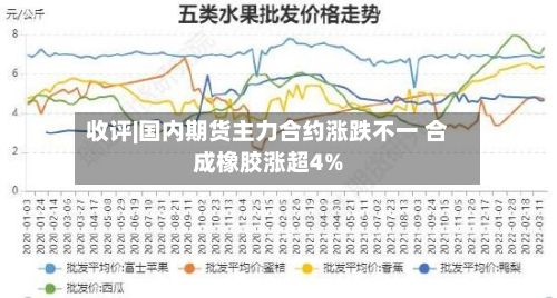 收评|国内期货主力合约涨跌不一 合成橡胶涨超4%-第2张图片