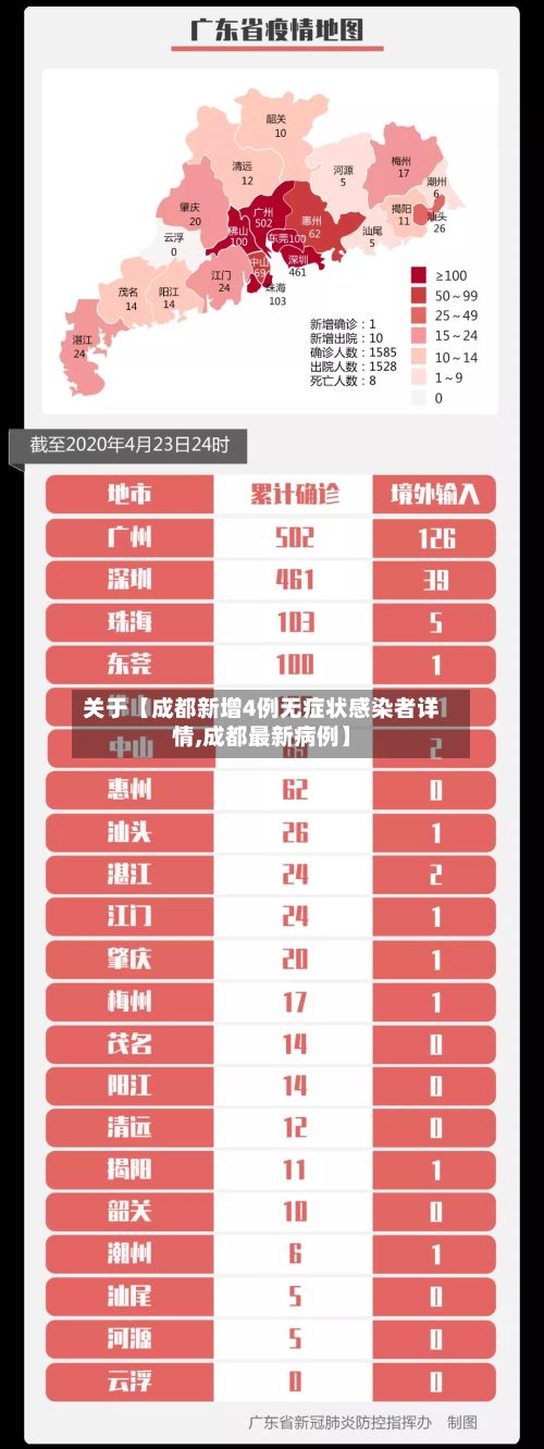 关于【成都新增4例无症状感染者详情,成都最新病例】-第2张图片