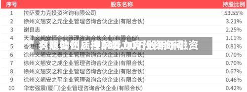 义翘神州:拉萨爱力克投资询问
有限公司质押330.00万股用于融资-第2张图片