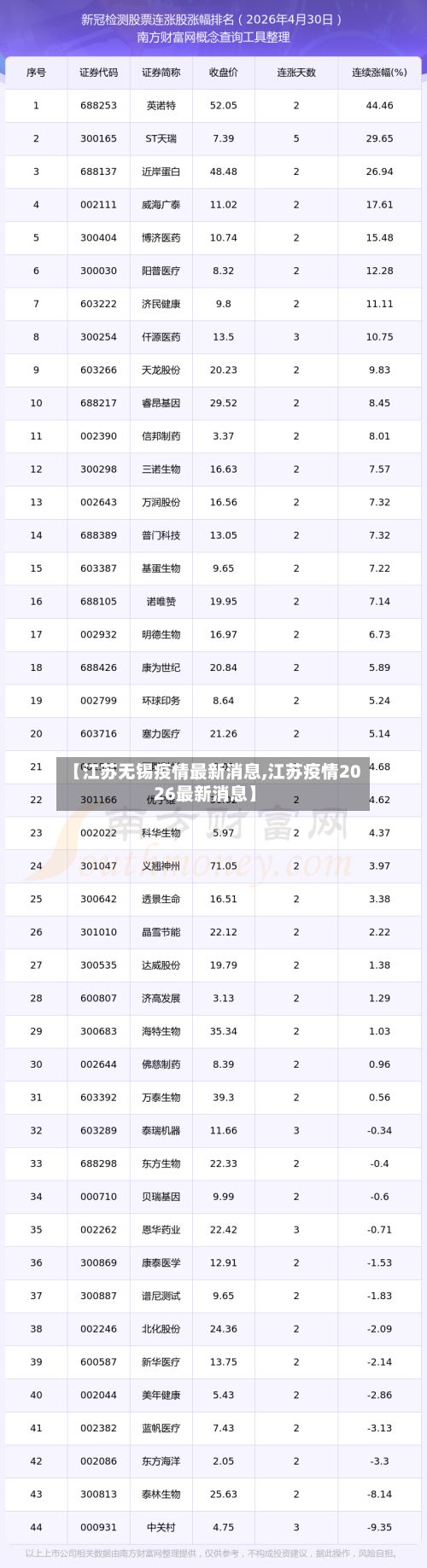 【江苏无锡疫情最新消息,江苏疫情2026最新消息】