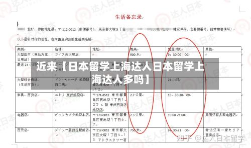 近来【日本留学上海达人日本留学上海达人多吗】-第2张图片