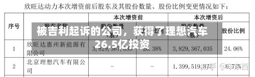 被吉利起诉的公司	，获得了理想汽车26.5亿投资-第3张图片