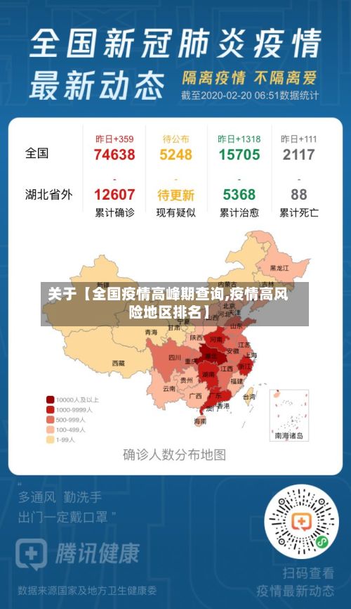 关于【全国疫情高峰期查询,疫情高风险地区排名】-第2张图片