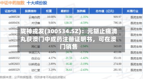 陇神戎发(300534.SZ):元胡止痛滴丸获澳门中成药注册证明书,可在澳门销售
