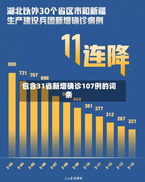 包含31省新增确诊107例的词条