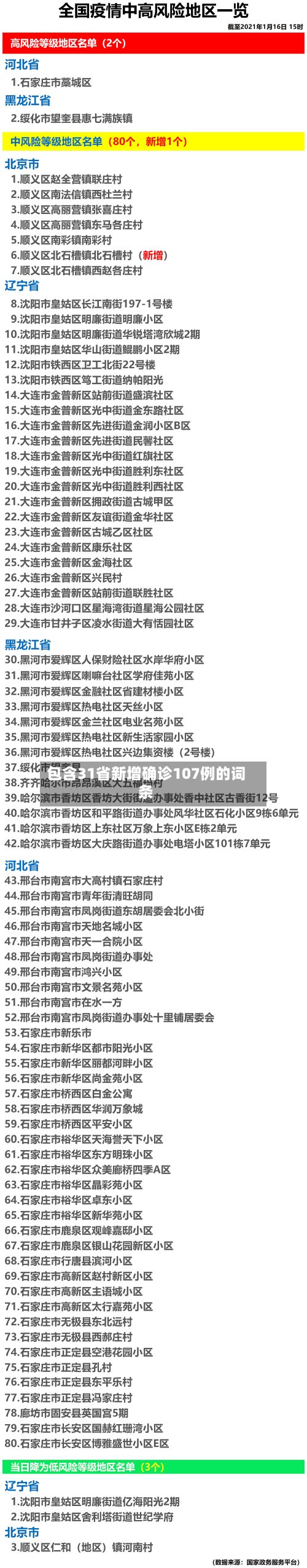 包含31省新增确诊107例的词条-第3张图片