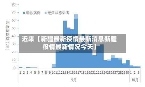 近来【新疆最新疫情最新消息新疆役情最新情况今天】-第2张图片