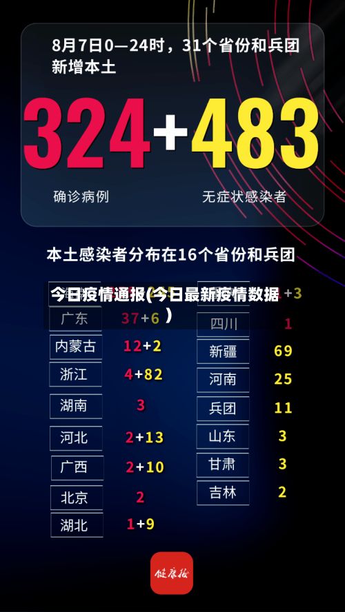 今日疫情通报(今日最新疫情数据)-第2张图片
