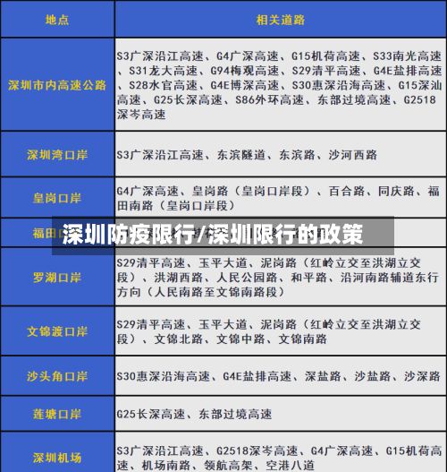 深圳防疫限行/深圳限行的政策