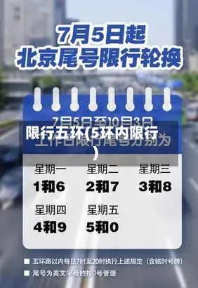 限行五环(5环内限行)