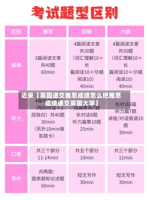 近来【英国递交雅思成绩怎么把雅思成绩递交英国大学】