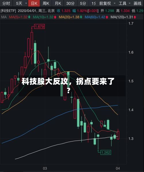 科技股大反攻	，拐点要来了？-第3张图片