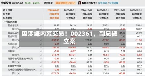 因涉嫌内幕交易！002361，副总被立案