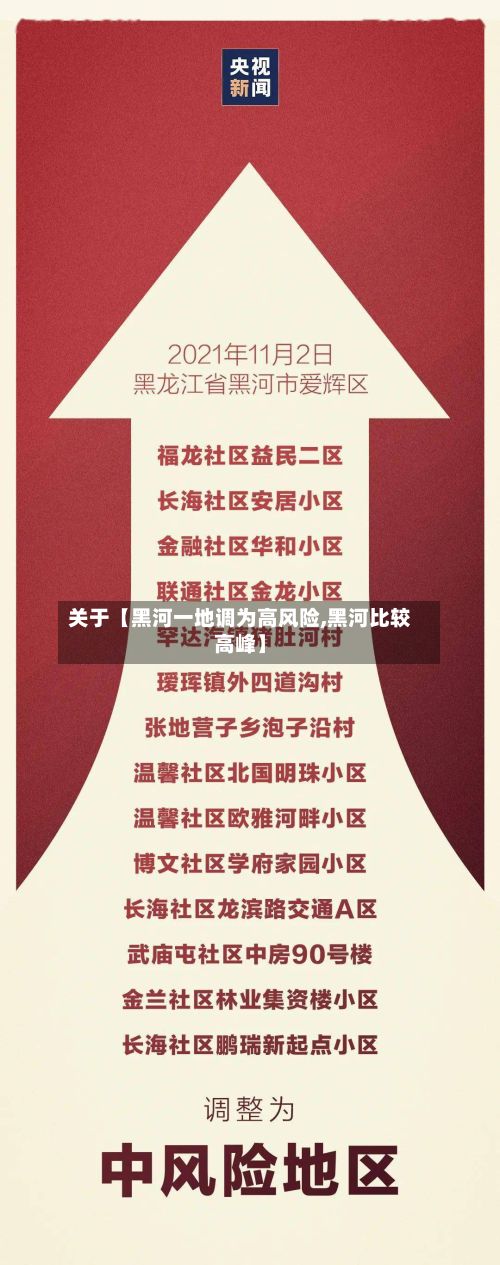 关于【黑河一地调为高风险,黑河比较高峰】
