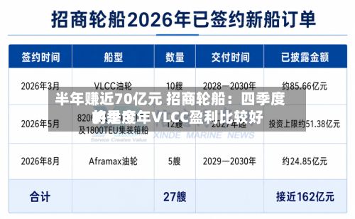 半年赚近70亿元 招商轮船：四季度将是今年VLCC盈利比较好的季度-第2张图片