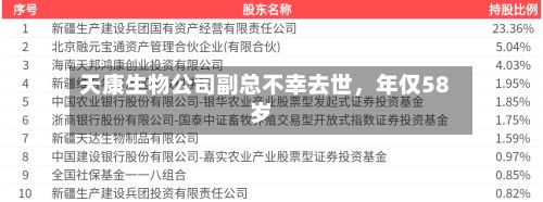 天康生物公司副总不幸去世，年仅58岁-第2张图片